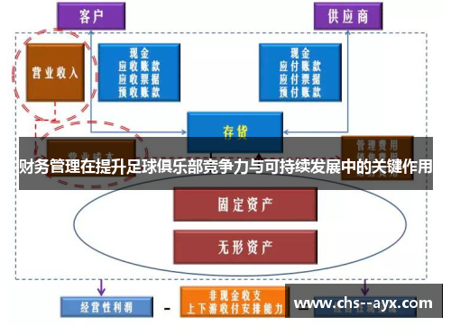 财务管理在提升足球俱乐部竞争力与可持续发展中的关键作用