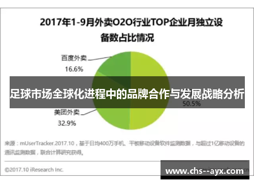 足球市场全球化进程中的品牌合作与发展战略分析 足球市场全球化进程中的品牌合作与发展战略分析