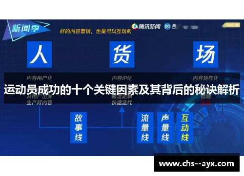 运动员成功的十个关键因素及其背后的秘诀解析