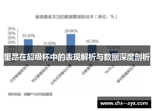 里昂在超级杯中的表现解析与数据深度剖析 里昂在超级杯中的表现解析与数据深度剖析