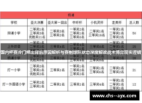 国内杯赛冷门频出背后原因解析与赛制球队状态深度解读战术博弈现实逻辑 国内杯赛冷门频出背后原因解析与赛制球队状态深度解读战术博弈现实逻辑