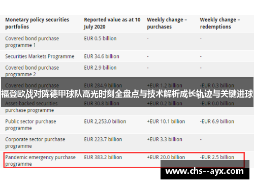福登欧战对阵德甲球队高光时刻全盘点与技术解析成长轨迹与关键进球