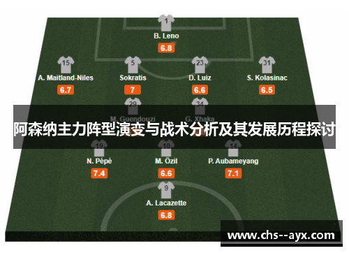 阿森纳主力阵型演变与战术分析及其发展历程探讨 阿森纳主力阵型演变与战术分析及其发展历程探讨