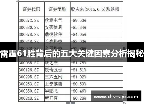 雷霆61胜背后的五大关键因素分析揭秘 雷霆61胜背后的五大关键因素分析揭秘