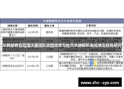 从数据看亚冠淘汰赛球队攻防效率与胜负关键解析表现演变趋势研究 从数据看亚冠淘汰赛球队攻防效率与胜负关键解析表现演变趋势研究