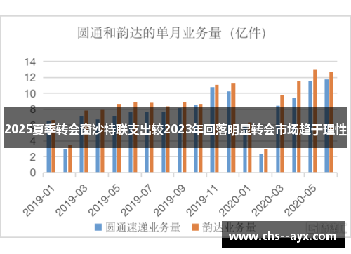 2025夏季转会窗沙特联支出较2023年回落明显转会市场趋于理性 2025夏季转会窗沙特联支出较2023年回落明显转会市场趋于理性