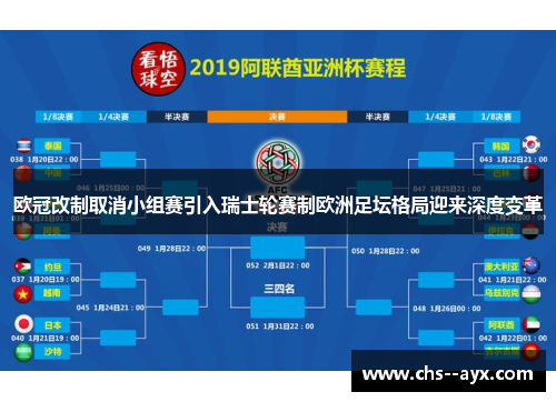 欧冠改制取消小组赛引入瑞士轮赛制欧洲足坛格局迎来深度变革