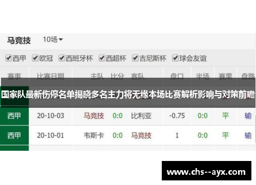 国家队最新伤停名单揭晓多名主力将无缘本场比赛解析影响与对策前瞻 国家队最新伤停名单揭晓多名主力将无缘本场比赛解析影响与对策前瞻