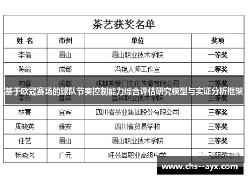 基于欧冠赛场的球队节奏控制能力综合评估研究模型与实证分析框架 基于欧冠赛场的球队节奏控制能力综合评估研究模型与实证分析框架