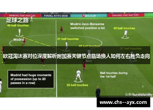 欧冠淘汰赛对位深度解析附加赛关键节点临场换人如何左右胜负走向 欧冠淘汰赛对位深度解析附加赛关键节点临场换人如何左右胜负走向
